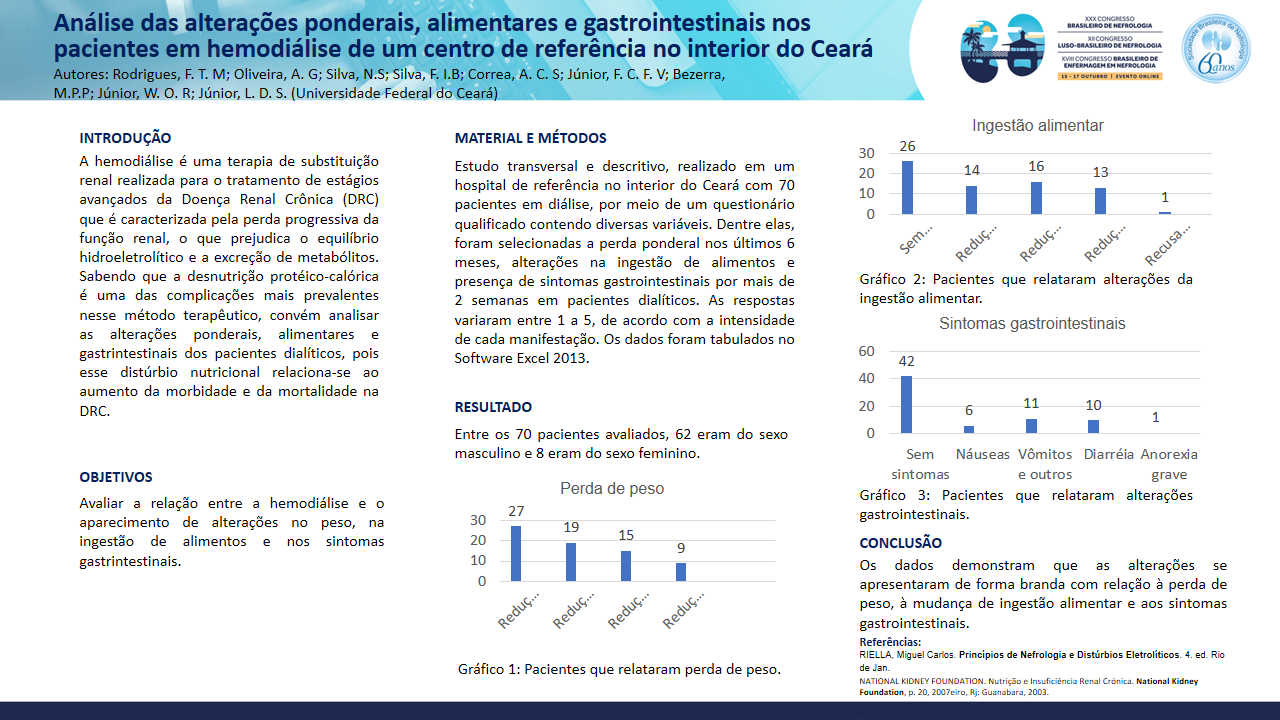 ANÁLISE DAS ALTERAÇÕES PONDERAIS, ALIMENTARES E GASTROINTESTINAIS NOS PACIENTES EM HEMODIÁLISE DE UM CENTRO DE REFERÊNCIA NO INTERIOR DO CEARÁ