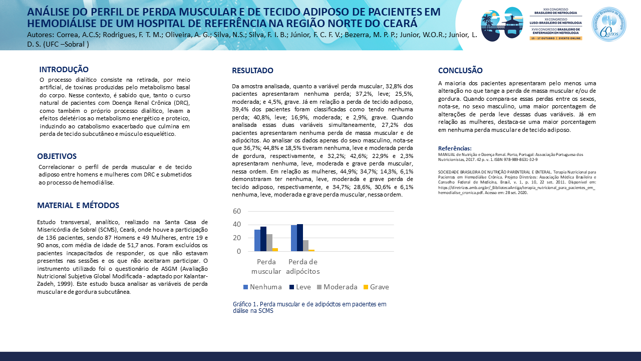 ANÁLISE DO PERFIL DE PERDA MUSCULAR E DE TECIDO ADIPOSO DE PACIENTES EM HEMODIÁLISE DE UM HOSPITAL DE REFERÊNCIA NA REGIÃO NORTE DO CEARÁ