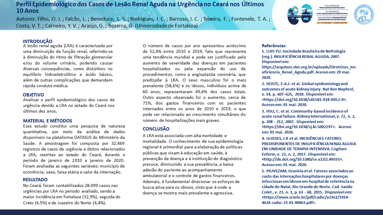 PERFIL EPIDEMIOLÓGICO DOS CASOS DE LESÃO RENAL AGUDA NA URGÊNCIA NO CEARÁ NOS ÚLTIMOS 10 ANOS