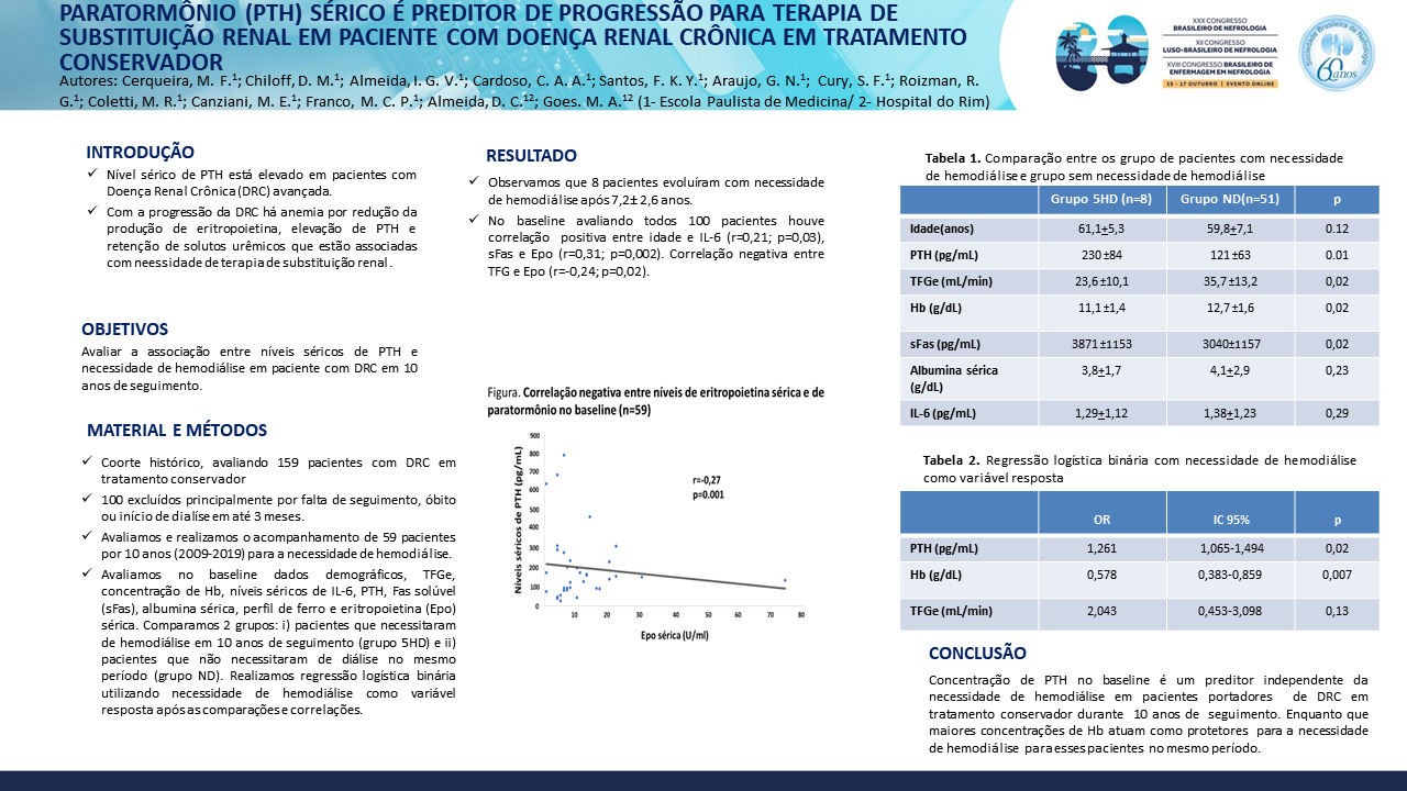 PARATORMÔNIO (PTH) SÉRICO É PREDITOR DE PROGRESSÃO PARA TERAPIA DE SUBSTITUIÇÃO RENAL EM PACIENTE COM DOENÇA RENAL CRÔNICA EM TRATAMENTO CONSERVADOR