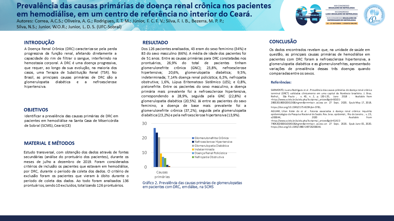 PREVALÊNCIA DAS CAUSAS PRIMÁRIAS DE DOENÇA RENAL CRÔNICA NOS PACIENTES EM HEMODIÁLISE, EM UM CENTRO DE REFERÊNCIA NO INTERIOR DO CEARÁ.