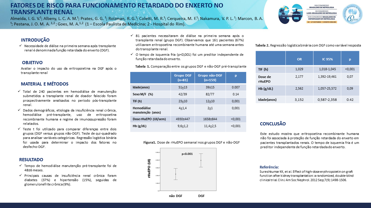 FATORES DE RISCO PARA FUNCIONAMENTO RETARDADO DO ENXERTO NO TRANSPLANTE RENAL