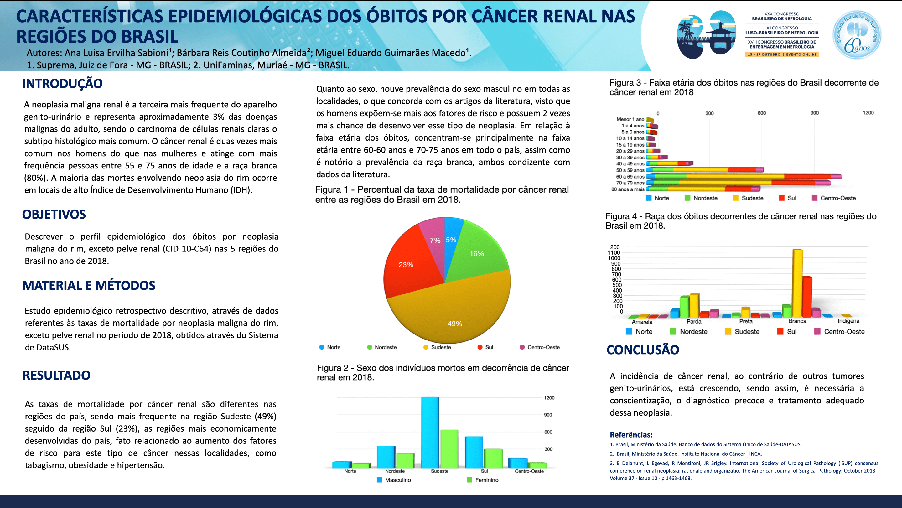 CARACTERÍSTICAS EPIDEMIOLÓGICAS DOS ÓBITOS POR CÂNCER RENAL NAS REGIÕES DO BRASIL