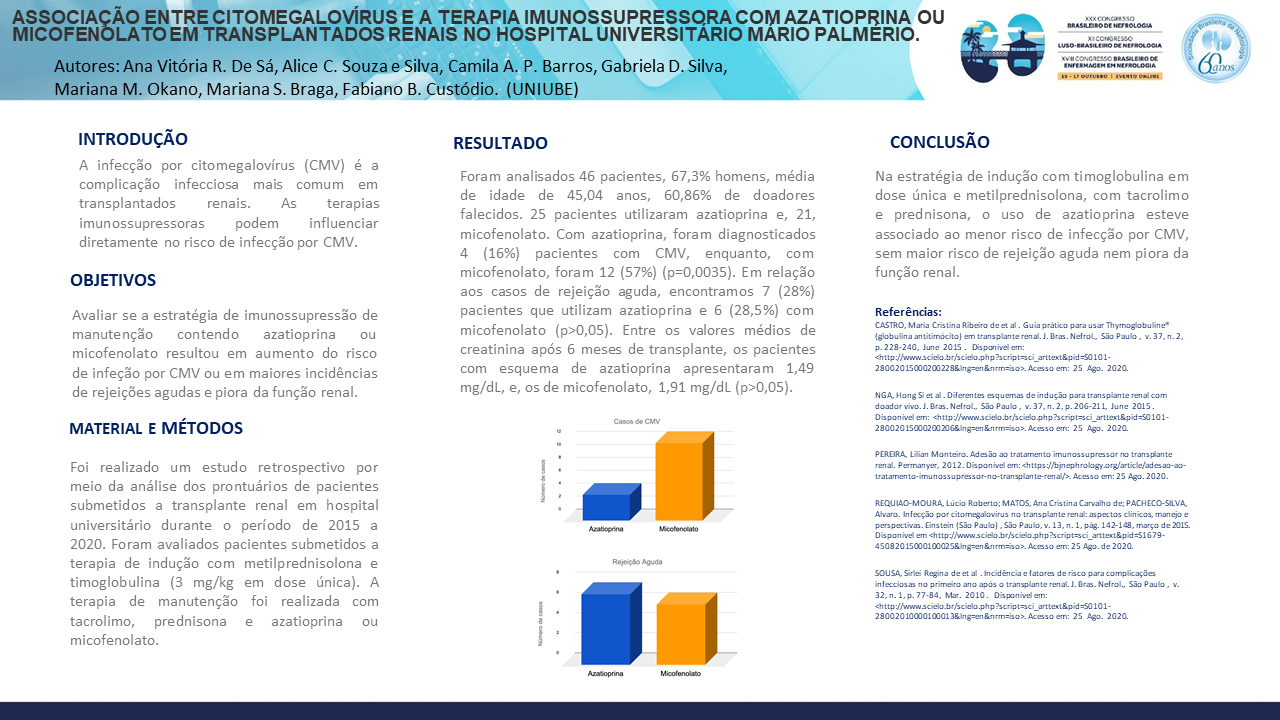 ASSOCIAÇÃO ENTRE CITOMEGALOVÍRUS E A TERAPIA IMUNOSSUPRESSORA COM AZATIOPRINA OU MICOFENOLATO EM TRANSPLANTADOS RENAIS NO HOSPITAL UNIVERSITÁRIO MÁRIO PALMÉRIO.