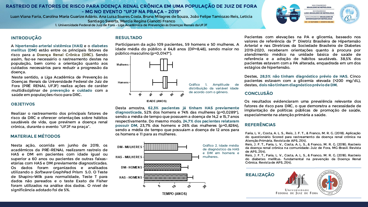 RASTREIO DE FATORES DE RISCO PARA DOENÇA RENAL CRÔNICA EM UMA POPULAÇÃO DE JUIZ DE FORA - MG NO EVENTO “UFJF NA PRAÇA - 2019”