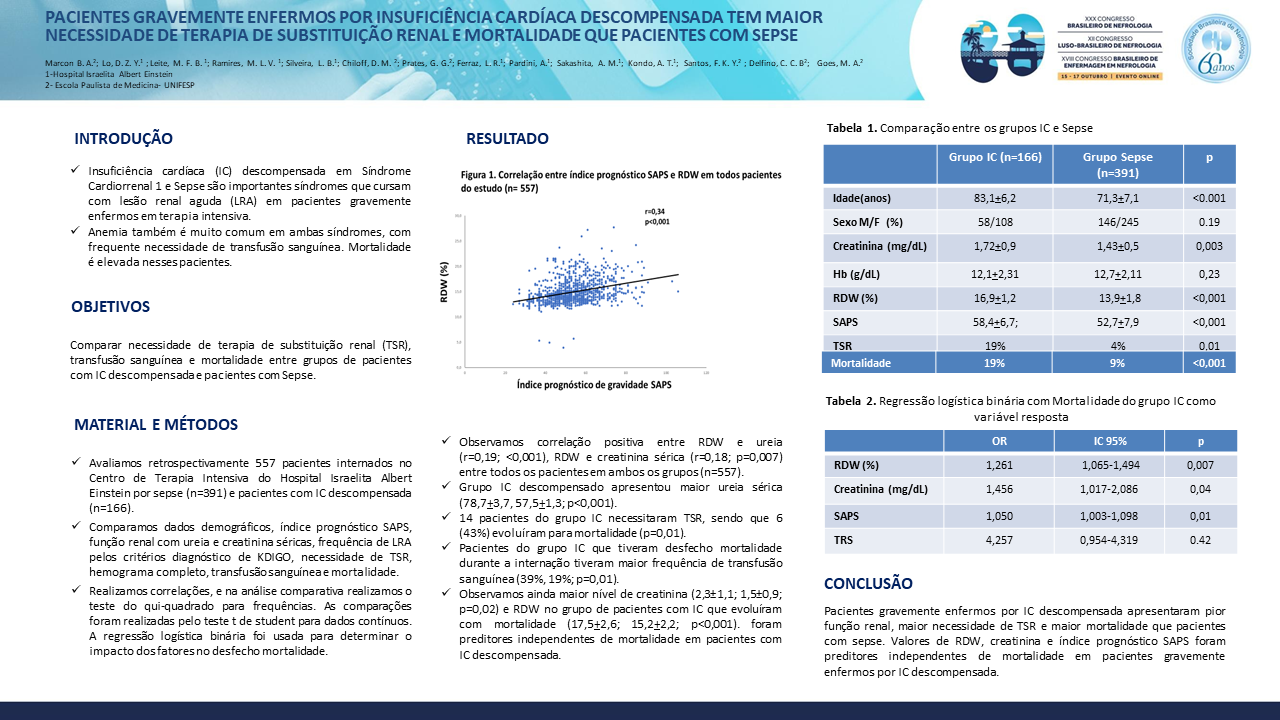 PACIENTES GRAVEMENTE ENFERMOS POR INSUFICIÊNCIA CARDÍACA DESCOMPENSADA TEM MAIOR NECESSIDADE DE TERAPIA DE SUBSTITUIÇÃO RENAL E MORTALIDADE QUE PACIENTES COM SEPSE