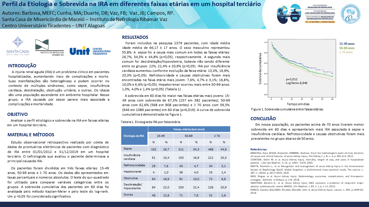 PERFIL DA ETIOLOGIA E SOBREVIDA NA IRA EM DIFERENTES FAIXAS ETÁRIAS EM UM HOSPITAL TERCIÁRIO