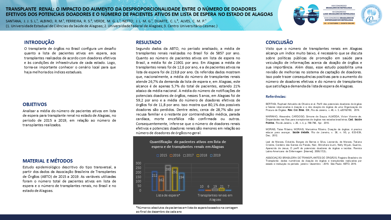 TRANSPLANTE RENAL: O IMPACTO DO AUMENTO DA DESPROPORCIONALIDADE ENTRE O NÚMERO DE DOADORES EFETIVOS DOS POTENCIAIS DOADORES E O NÚMERO DE PACIENTES ATIVOS EM LISTA DE ESPERA NO ESTADO DE ALAGOAS