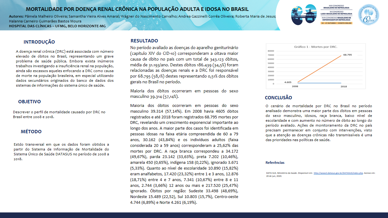 MORTALIDADE POR DOENÇA RENAL CRÔNICA NA POPULAÇÃO ADULTA E IDOSA NO BRASIL