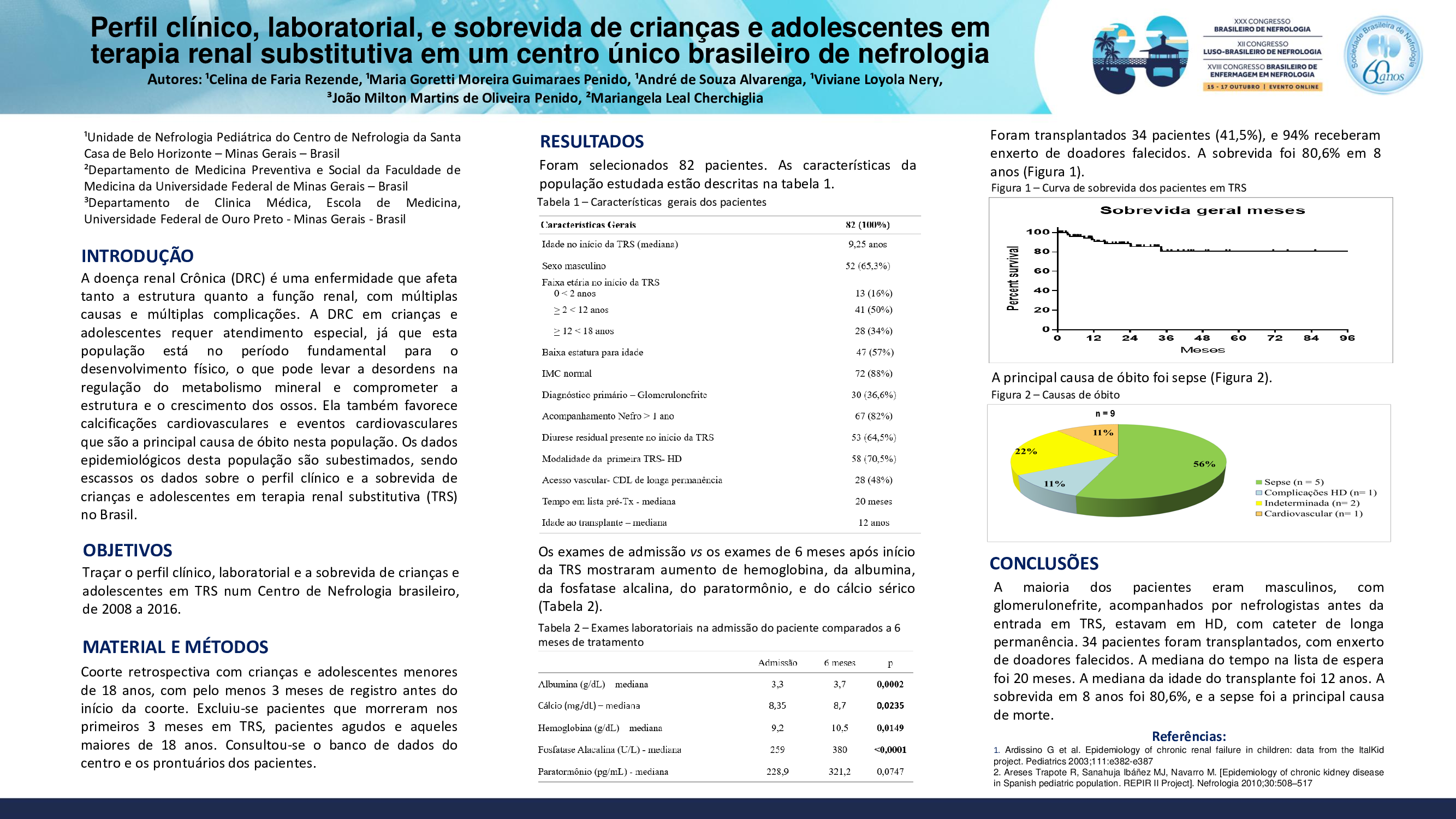 PERFIL CLÍNICO, LABORATORIAL, E SOBREVIDA DE CRIANÇAS E ADOLESCENTES EM TERAPIA RENAL SUBSTITUTIVA EM UM CENTRO ÚNICO BRASILEIRO DE NEFROLOGIA