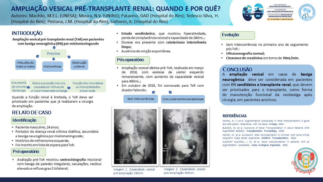 AMPLIAÇÃO VESICAL PRÉ-TRANSPLANTE RENAL: QUANDO E POR QUÊ?