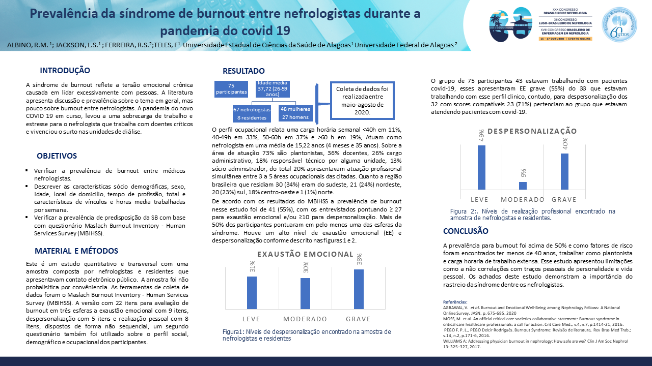 PREVALÊNCIA DA SÍNDROME DE BURNOUT ENTRE NEFROLOGISTAS DURANTE A PANDEMIA DO COVID 19