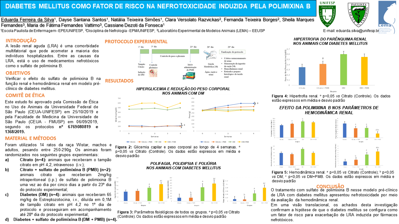 DIABETES MELLITUS COMO FATOR DE RISCO NA NEFROTOXICIDADE INDUZIDA PELA POLIMIXINA B