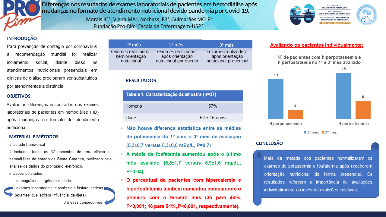 DIFERENÇAS NOS RESULTADOS DE EXAMES LABORATORIAIS DE PACIENTES EM HEMODIÁLISE APÓS MUDANÇAS NO FORMATO DE ATENDIMENTO NUTRICIONAL DEVIDO PANDEMIA POR COVID-19.