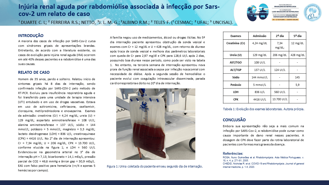 INJÚRIA RENAL AGUDA POR RABDOMIÓLISE ASSOCIADA À INFECÇÃO POR SARS-COV-2: RELATO DE CASO