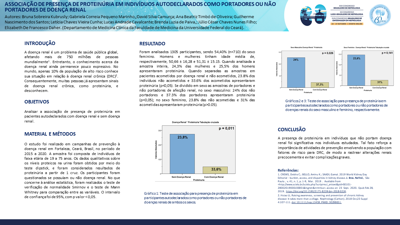 ASSOCIAÇÃO DE PRESENÇA DE PROTEINÚRIA EM INDIVÍDUOS AUTODECLARADOS COMO PORTADORES OU NÃO PORTADORES DE DOENÇA RENAL