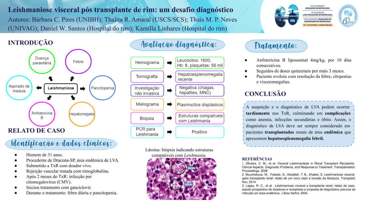 LEISHMANIOSE VISCERAL PÓS TRANSPLANTE DE RIM: UM DESAFIO DIAGNÓSTICO - RELATO DE CASO.