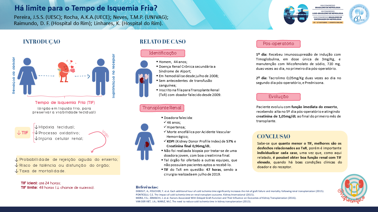 HÁ LIMITE PARA O TEMPO DE ISQUEMIA FRIA?