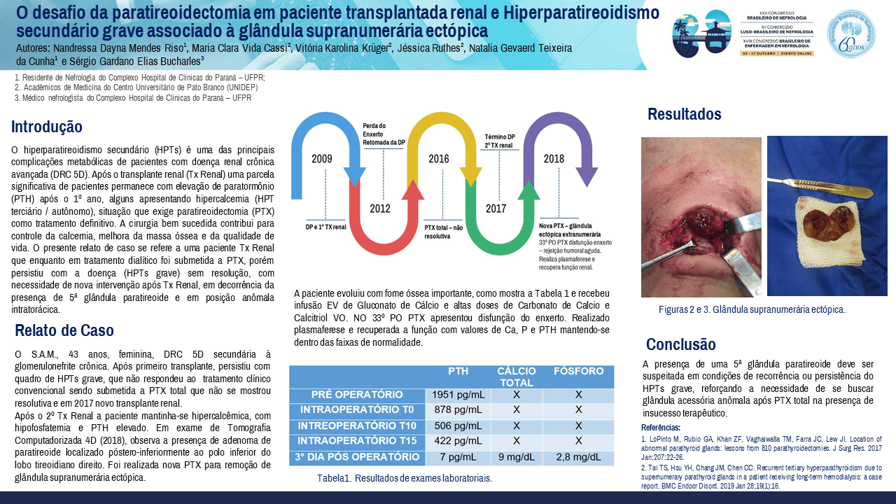 O DESAFIO DA PARATIREOIDECTOMIA EM PACIENTE TRANSPLANTADA RENAL E HIPERPARATIREOIDISMO SECUNDÁRIO GRAVE ASSOCIADO À GLÂNDULA SUPRANUMERÁRIA ECTÓPICA