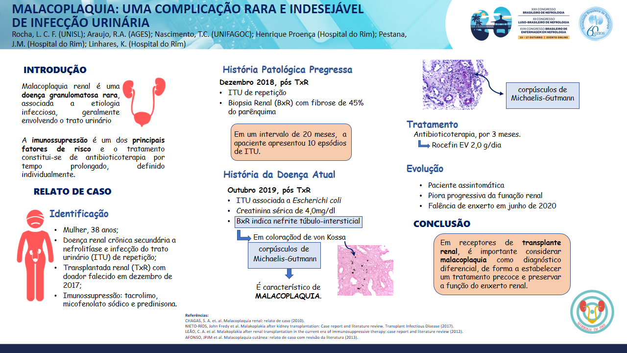 MALACOPLAQUIA: UMA COMPLICAÇÃO RARA E INDESEJÁVEL DE INFECÇÃO URINÁRIA