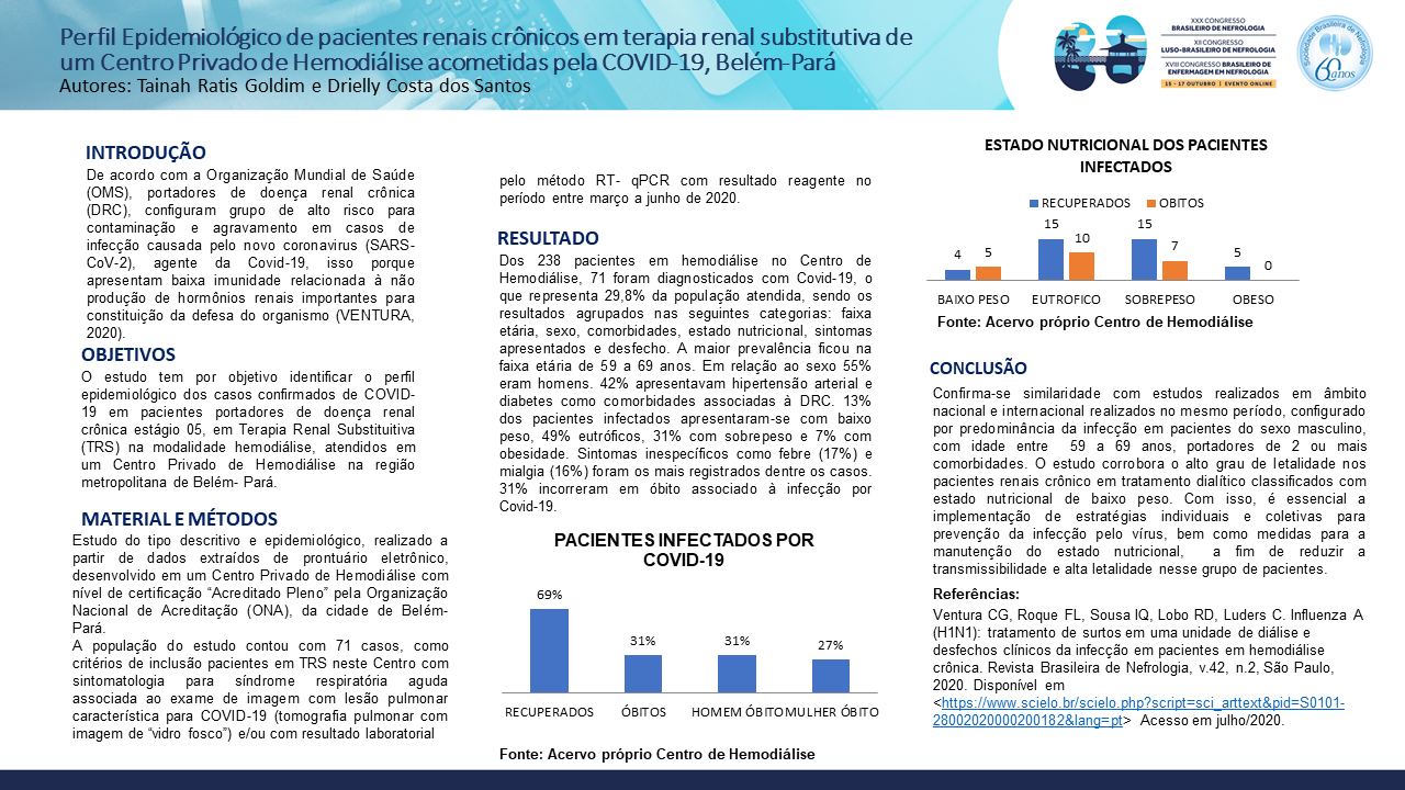 PERFIL EPIDEMIOLÓGICO DE PACIENTES RENAIS CRÔNICOS EM TERAPIA RENAL SUBSTITUTIVA DE UM CENTRO PRIVADO DE HEMODIÁLISE ACOMETIDAS PELA COVID-19, BELÉM-PARÁ