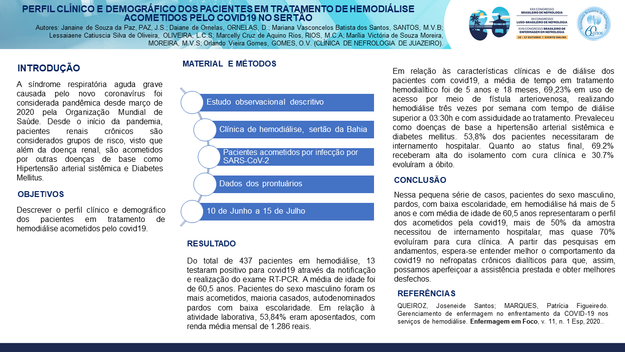 PERFIL CLÍNICO E DEMOGRÁFICO DOS PACIENTES EM TRATAMENTO DE HEMODIÁLISE ACOMETIDOS PELO COVID19 NO SERTÃO DA BAHIA.