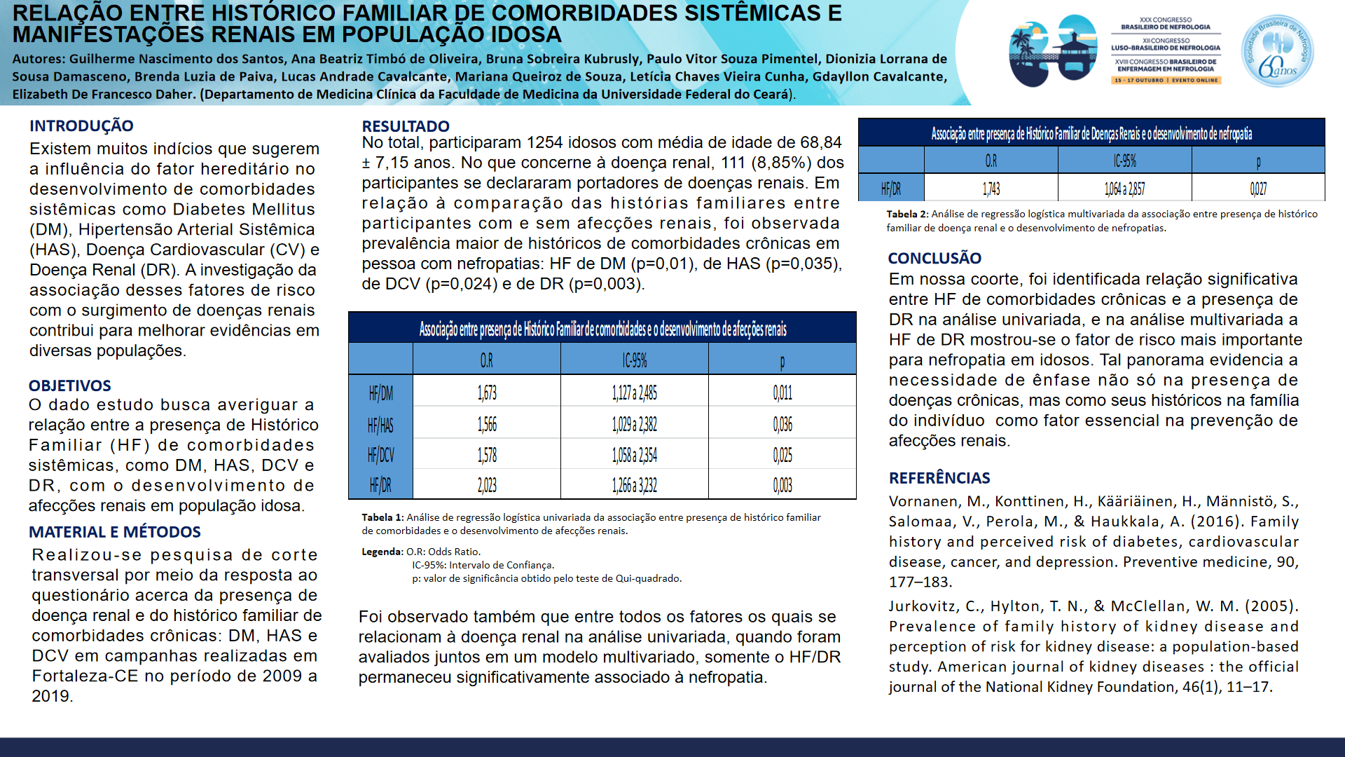 RELAÇÃO ENTRE HISTÓRICO FAMILIAR DE COMORBIDADES SISTÊMICAS E MANIFESTAÇÕES RENAIS EM POPULAÇÃO IDOSA