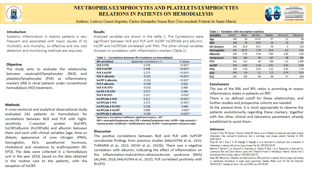 NEUTROPHILS / LYMPHOCYTES AND PLATELETS / LYMPHOCYTES RELATIONS IN PATIENTS ON HEMODIALYSIS