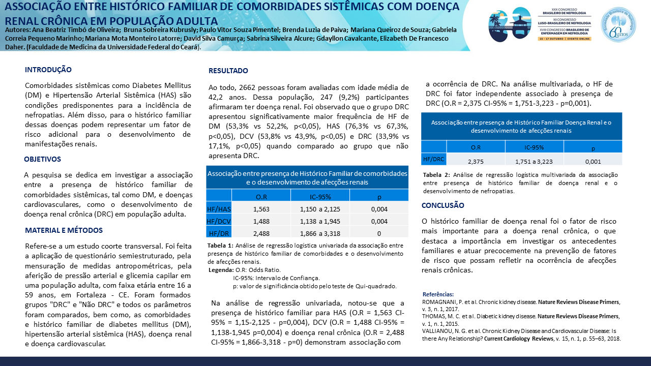 ASSOCIAÇÃO ENTRE HISTÓRICO FAMILIAR DE COMORBIDADES SISTÊMICAS COM DOENÇA RENAL CRÔNICA EM POPULAÇÃO ADULTA