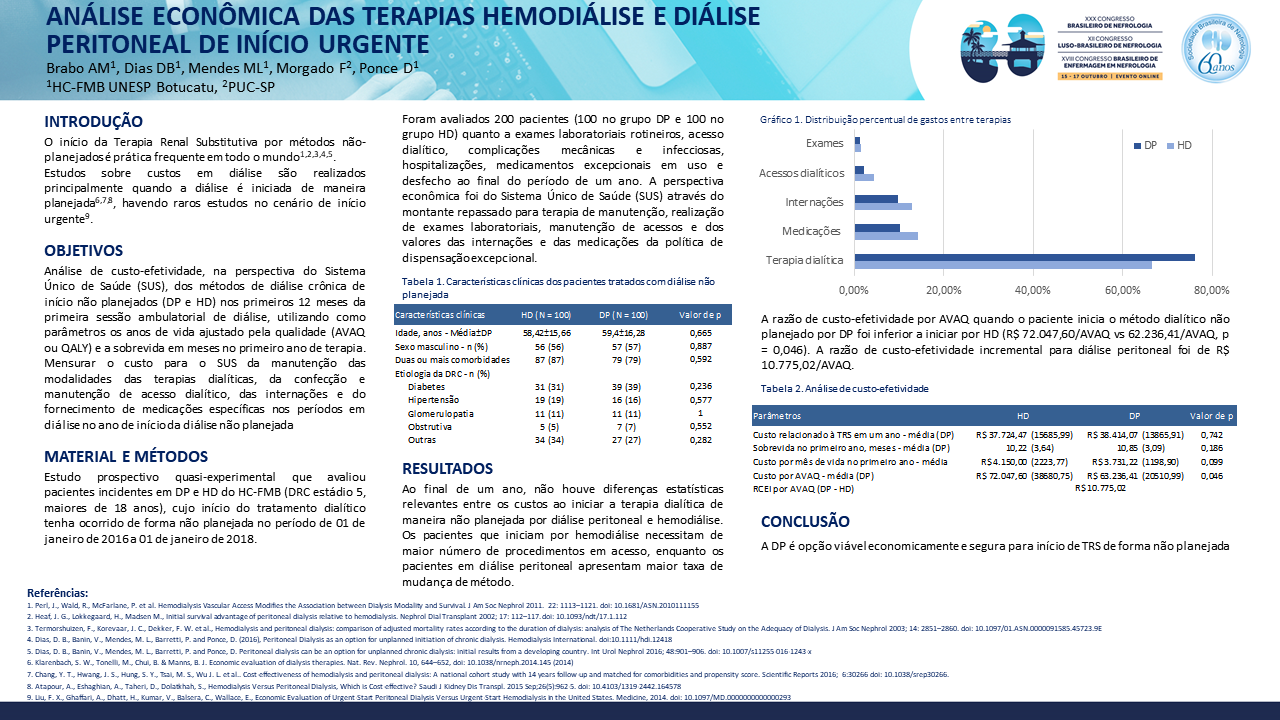 ANÁLISE ECONÔMICA DAS TERAPIAS HEMODIÁLISE E DIÁLISE PERITONEAL DE INÍCIO URGENTE