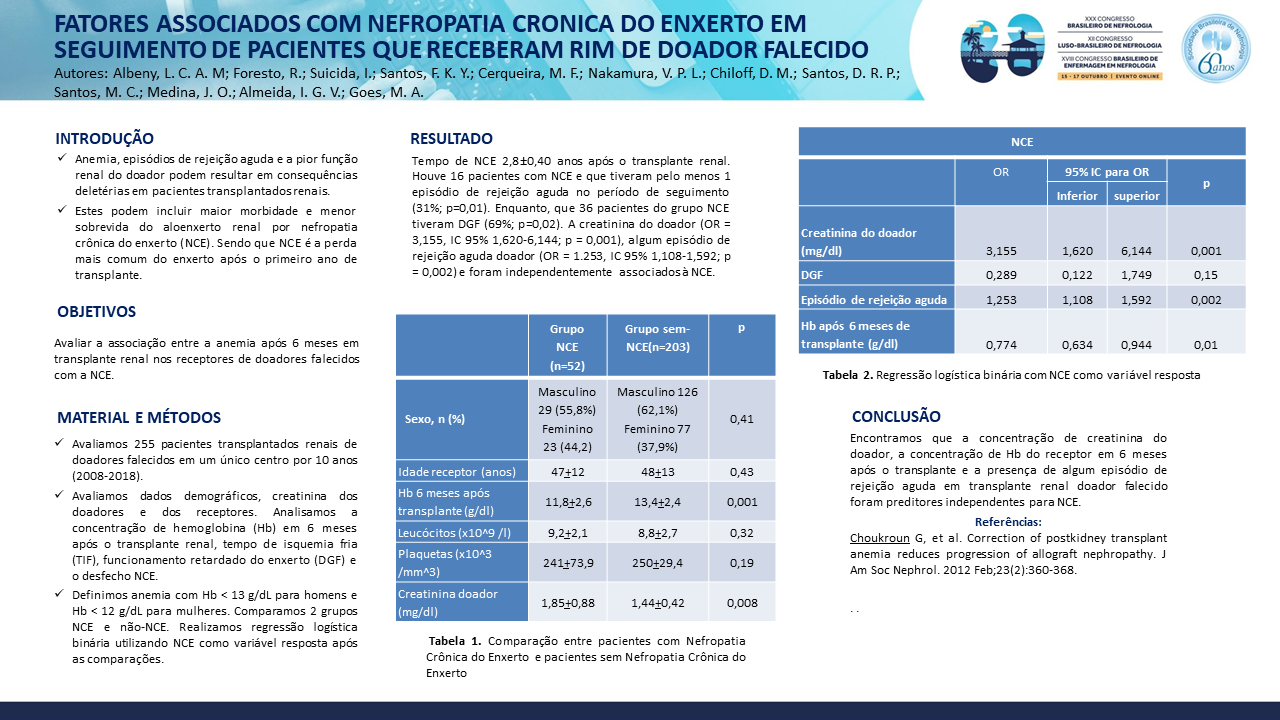 FATORES ASSOCIADOS COM NEFROPATIA CRONICA DO ENXERTO EM SEGUIMENTO DE PACIENTES QUE RECEBERAM RIM DE DOADOR FALECIDO