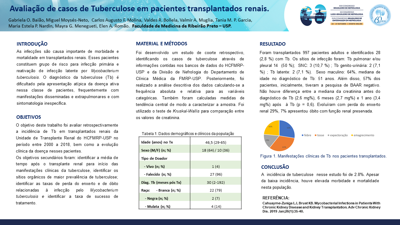 AVALIAÇÃO DE CASOS DE TUBERCULOSE EM PACIENTES TRANSPLANTADOS RENAIS