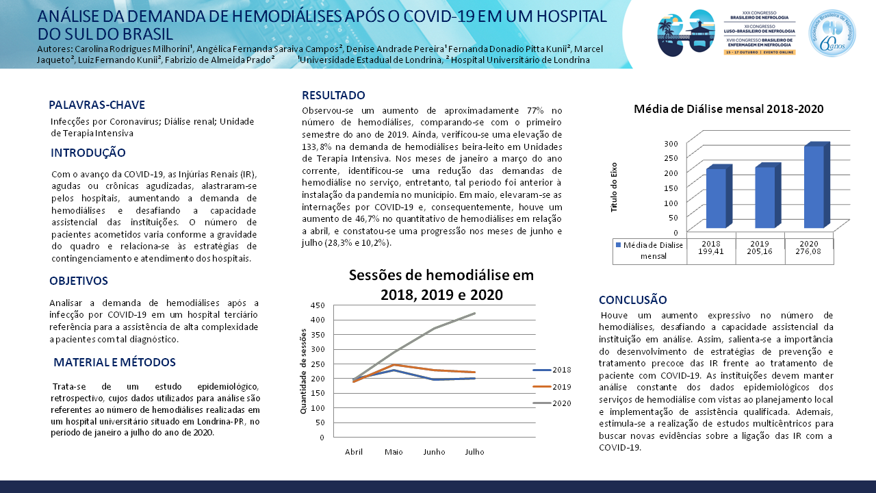 ANÁLISE DA DEMANDA DE HEMODIÁLISES APÓS O COVID-19 EM UM HOSPITAL DO SUL DO BRASIL