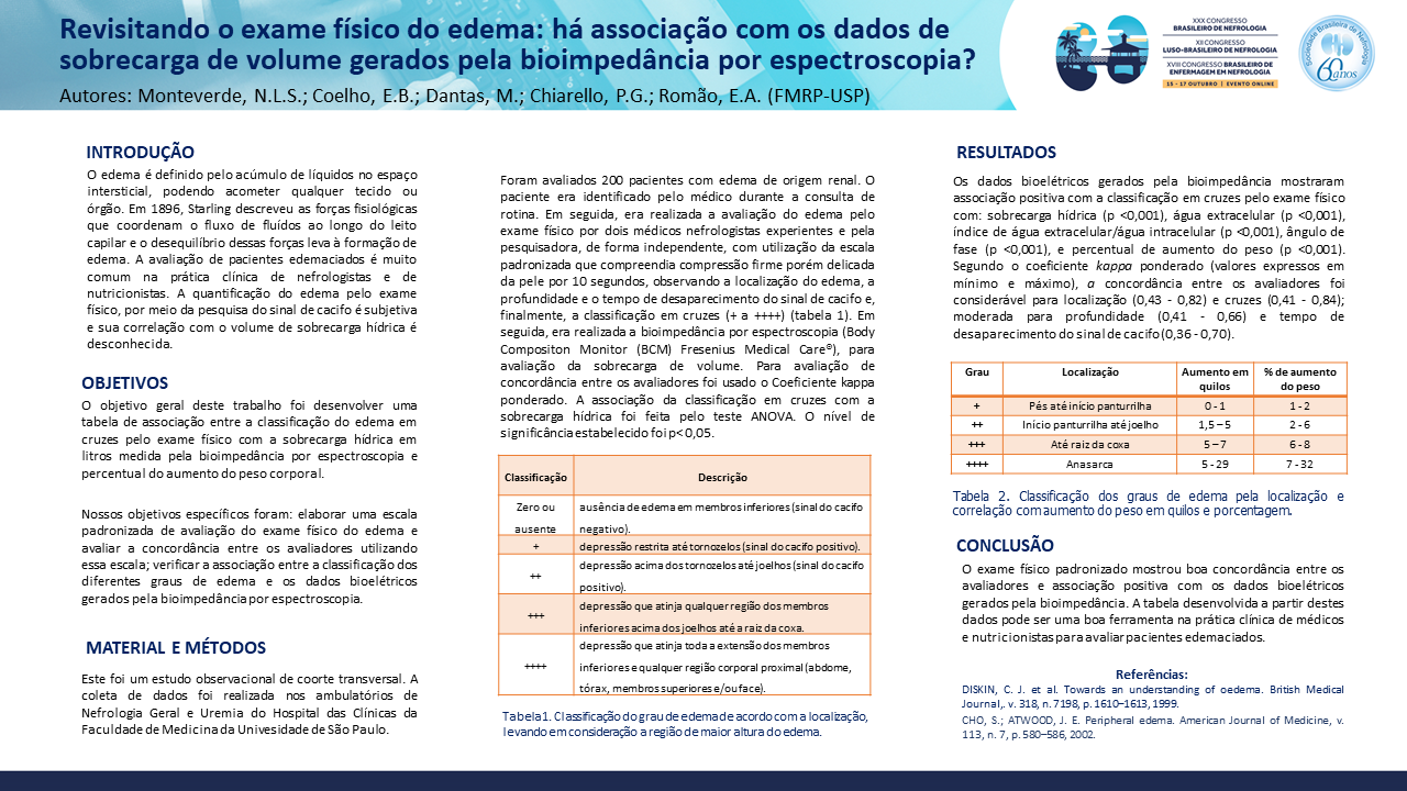 REVISITANDO O EXAME FÍSICO DO EDEMA: HÁ ASSOCIAÇÃO COM DADOS DE SOBRECARGA DE VOLUME GERADOS PELA BIOIMPEDÂNCIA POR ESPECTROSCOPIA?