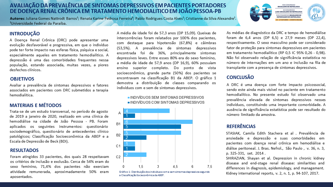 AVALIAÇÃO DA PREVALÊNCIA DE SINTOMAS DEPRESSIVOS EM PACIENTES PORTADORES DE DOENÇA RENAL CRÔNICA EM TRATAMENTO HEMODIALÍTICO EM JOÃO PESSOA-PB