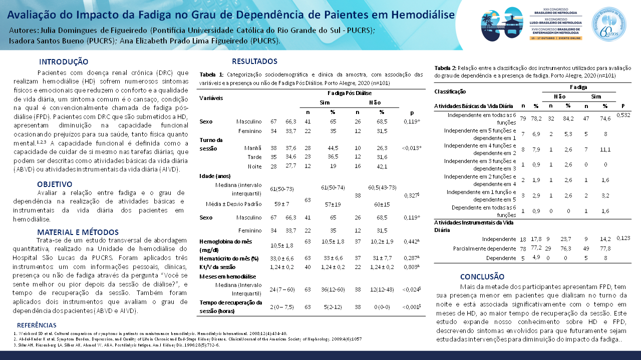 AVALIAÇÃO DO IMPACTO DA FADIGA NO GRAU DE DEPENDÊNCIA EM PACIENTES EM HEMODIÁLISE