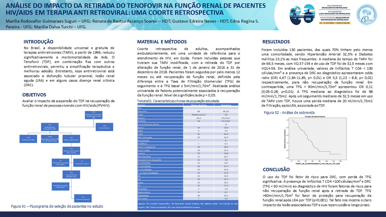 ANÁLISE DO IMPACTO DA RETIRADA DO TENOFOVIR NA FUNÇÃO RENAL DE PACIENTES HIV/AIDS EM TERAPIA ANTI RETROVIRAL: UMA COORTE RETROSPECTIVA