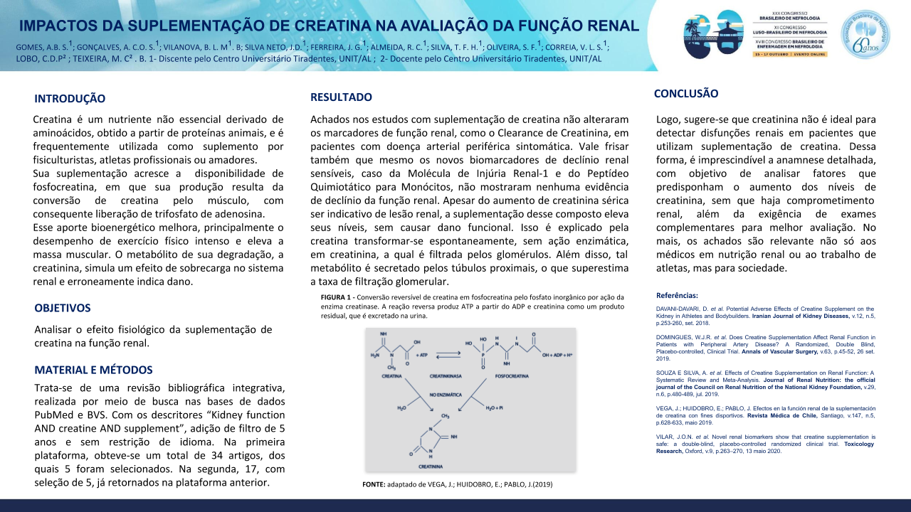 IMPACTOS DA SUPLEMENTAÇÃO DE CREATINA NA AVALIAÇÃO DA FUNÇÃO RENAL