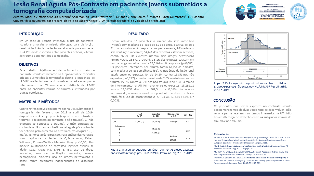 LESÃO RENAL AGUDA PÓS-CONTRASTE EM PACIENTES JOVENS SUBMETIDOS A TOMOGRAFIA COMPUTADORIZADA