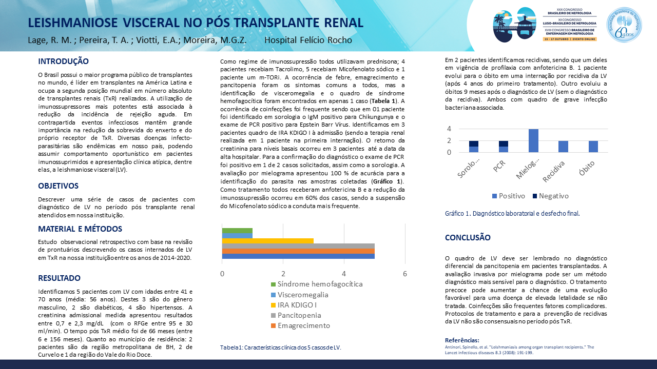 LEISHMANIOSE VISCERAL NO PÓS TRANSPLANTE RENAL