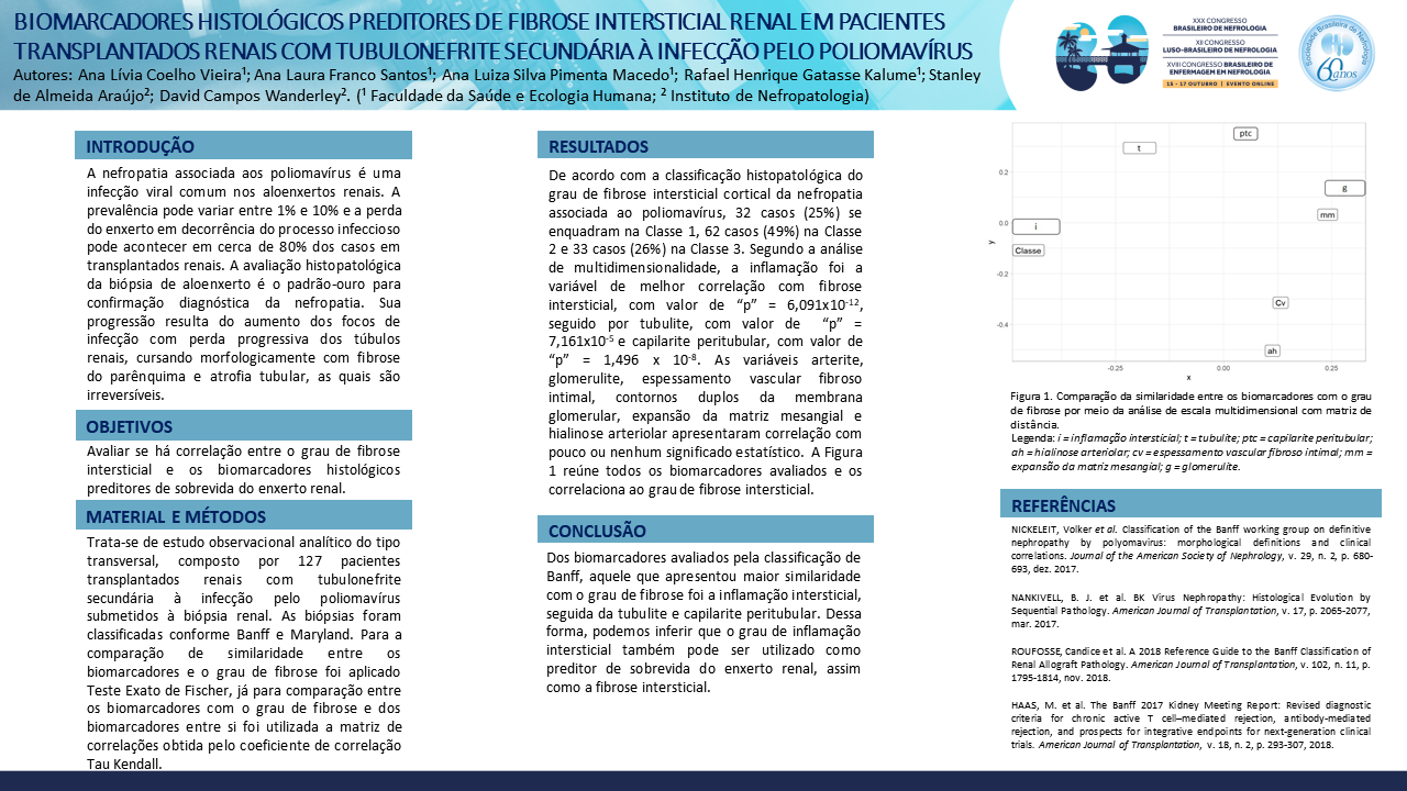 BIOMARCADORES HISTOLÓGICOS PREDITORES DE FIBROSE INTERSTICIAL RENAL EM PACIENTES TRANSPLANTADOS RENAIS COM TUBULONEFRITE SECUNDÁRIA À INFECÇÃO PELO POLIOMAVÍRUS