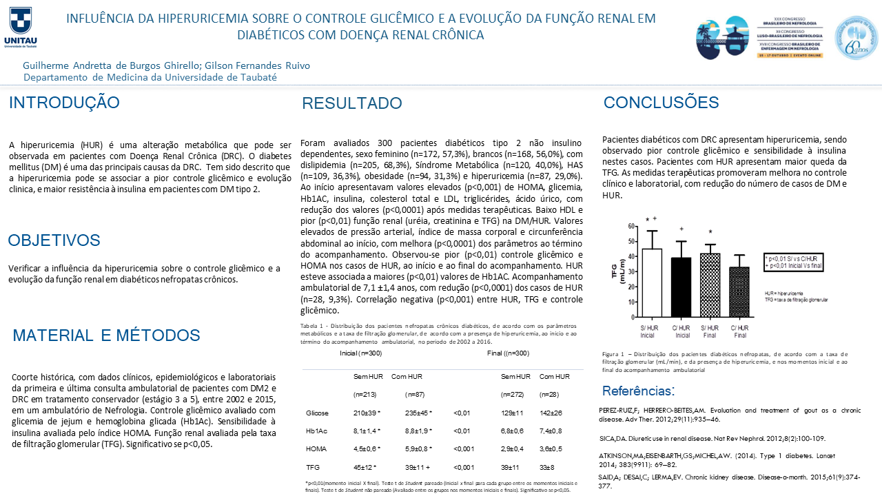 INFLUÊNCIA DA HIPERURICEMIA SOBRE O CONTROLE GLICÊMICO E A EVOLUÇÃO DA FUNÇÃO RENAL EM DIABÉTICOS COM DOENÇA RENAL CRÔNICA