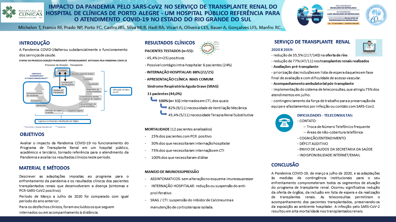 IMPACTO DA PANDEMIA PELO SARS-COV2 NO SERVIÇO DE TRANSPLANTE RENAL DO HOSPITAL DE CLÍNICAS DE PORTO ALEGRE - UM HOSPITAL PÚBLICO REFERÊNCIA PARA O ATENDIMENTO COVID-19 NO ESTADO DO RIO GRANDE DO SUL