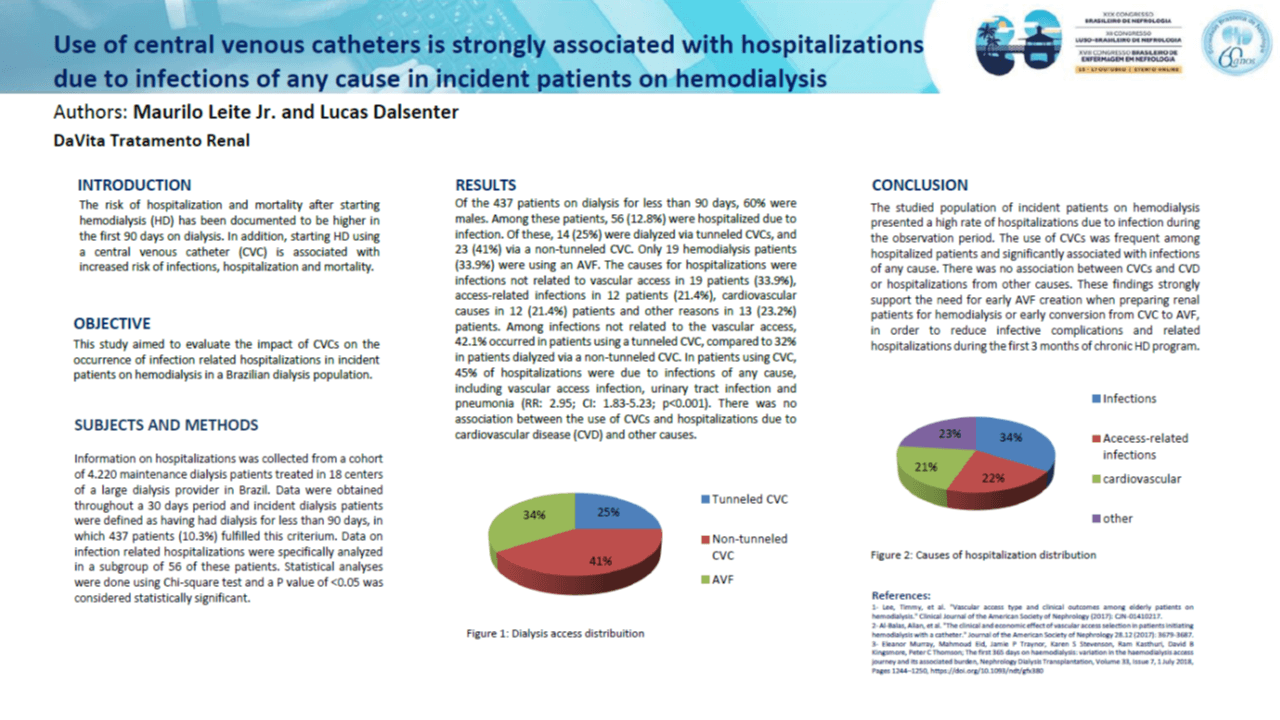 USE OF CENTRAL VENOUS CATHETERS IS STRONGLY ASSOCIATED WITH HOSPITALIZATIONS DUE TO INFECTIONS OF ANY CAUSE IN INCIDENT PATIENTS ON HEMODIALYSIS