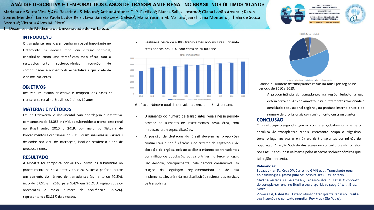 ANÁLISE DESCRITIVA E TEMPORAL DOS CASOS DE TRANSPLANTE RENAL NO BRASIL NOS ÚLTIMOS 10 ANOS