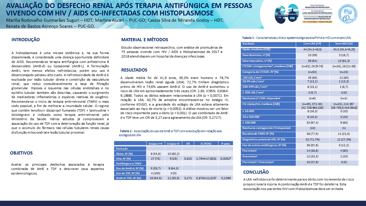 AVALIAÇÃO DO DESFECHO RENAL APÓS TERAPIA ANTIFÚNGICA EM PESSOAS VIVENDO COM HIV / AIDS CO-INFECTADAS COM HISTOPLASMOSE