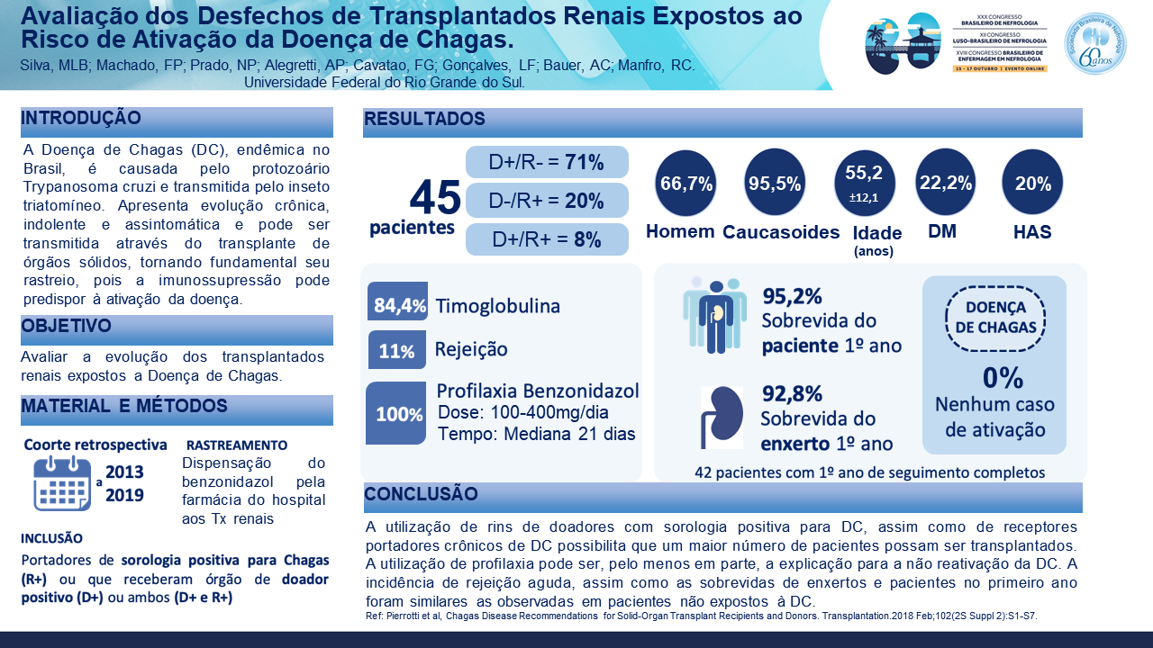 AVALIAÇÃO DOS DESFECHOS DE TRANSPLANTADOS RENAIS EXPOSTOS AO RISCO DE ATIVAÇÃO DA DOENÇA DE CHAGAS.