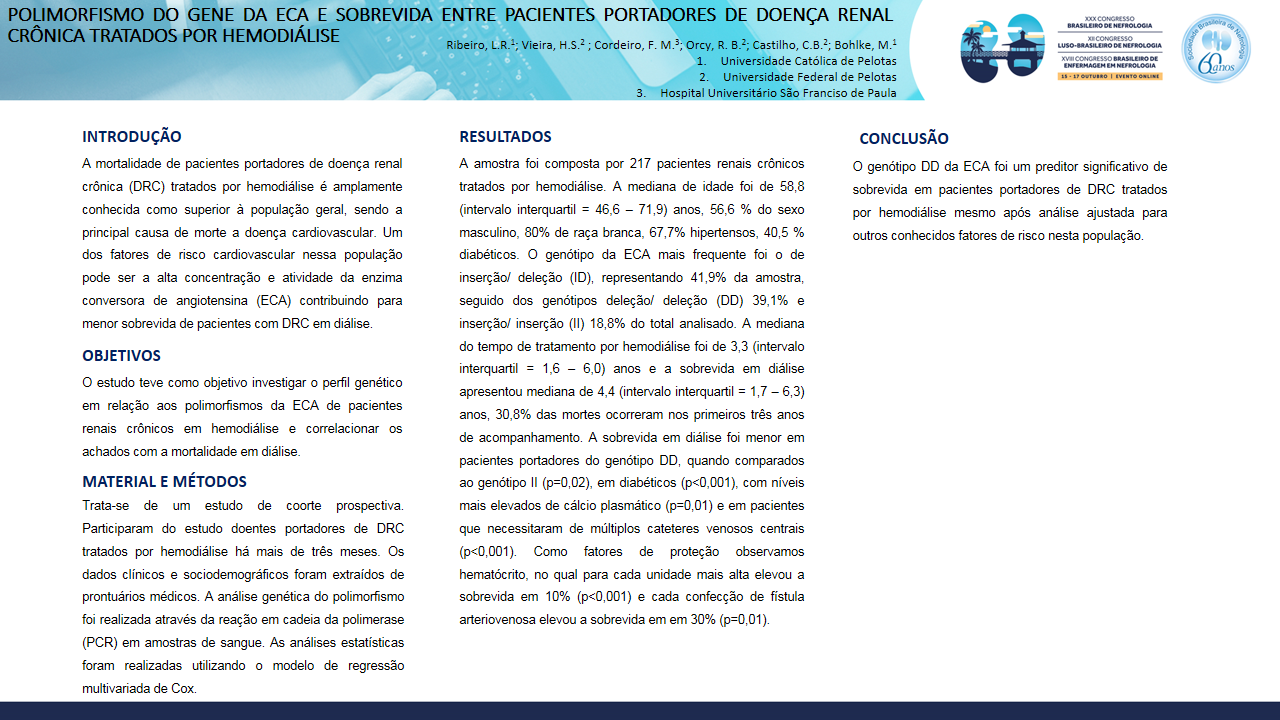 POLIMORFISMO DO GENE DA ECA E SOBREVIDA ENTRE PACIENTES PORTADORES DE DOENÇA RENAL CRÔNICA TRATADOS POR HEMODIÁLISE
