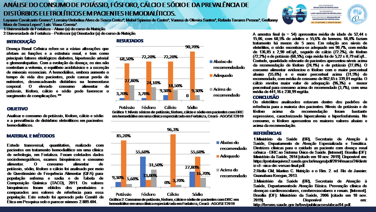 ANÁLISE DO CONSUMO DE POTÁSSIO, FÓSFORO, CÁLCIO E SÓDIO E DA PREVALÊNCIA DE DISTÚRBIOS ELETROLÍTICOS EM PACIENTES HEMODIALÍTICOS.