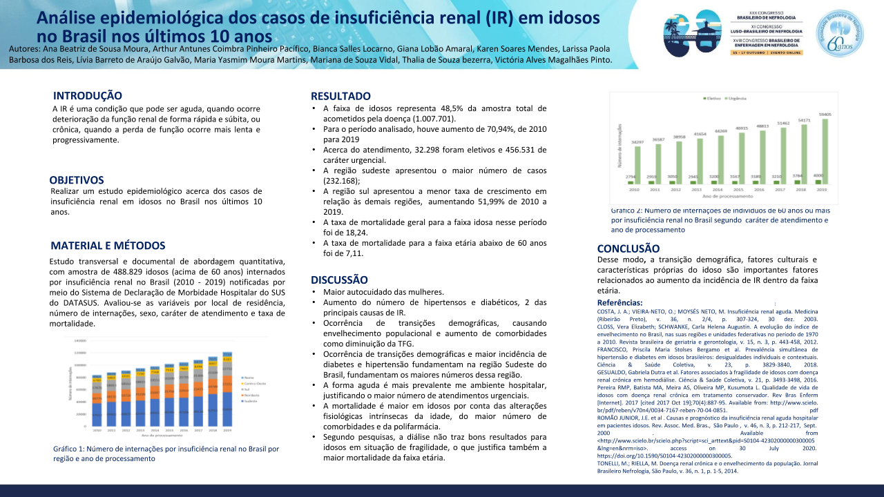 ANÁLISE EPIDEMIOLÓGICA DOS CASOS DE INSUFICIÊNCIA RENAL (IR) EM IDOSOS NO BRASIL NOS ÚLTIMOS 10 ANOS